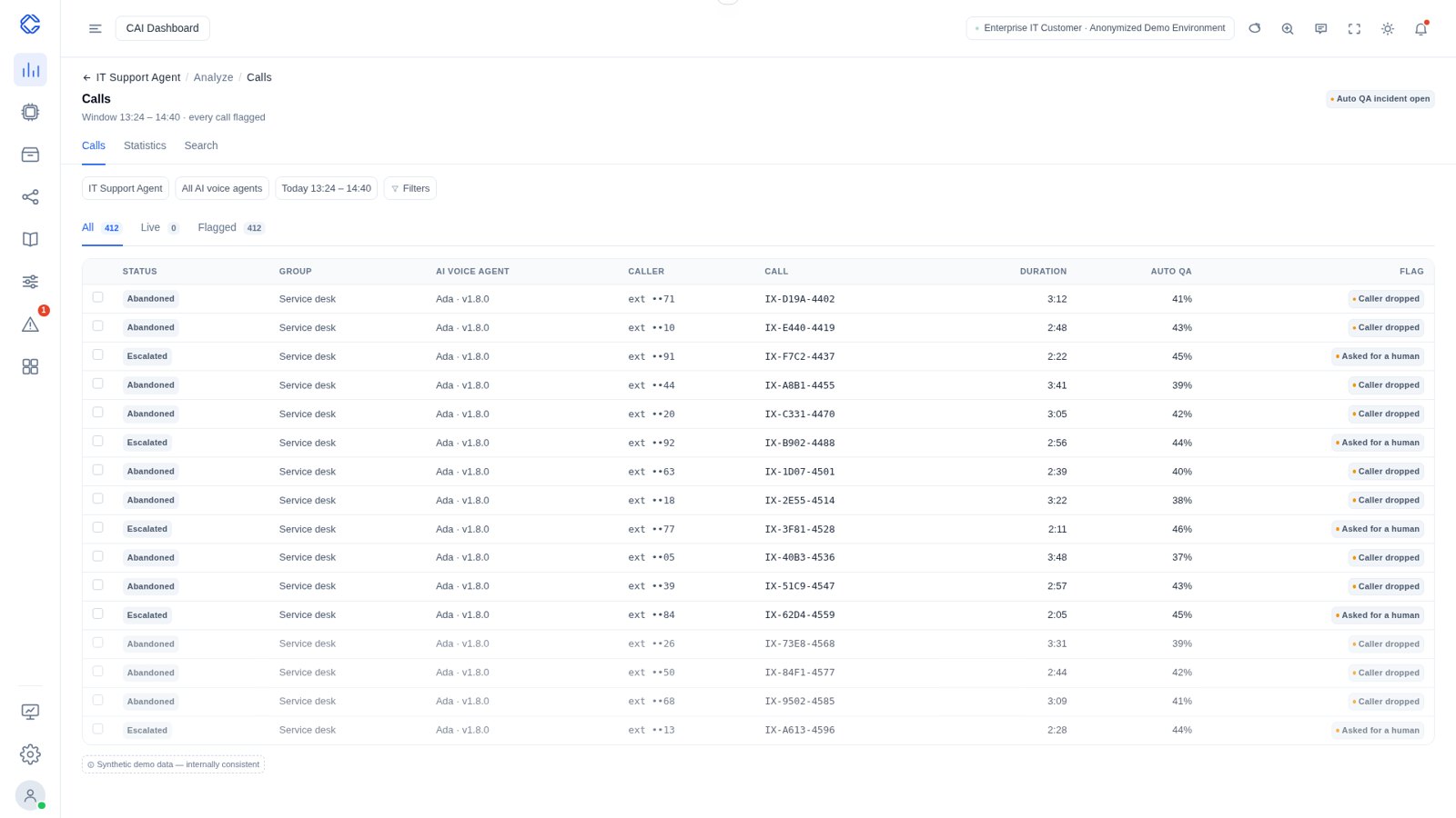 IT service desk call list where every interaction is flagged and callers are abandoning
